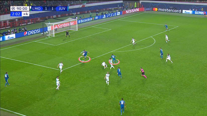 Gamereview | Matchweek 4 | Lokomotiv - Juventus