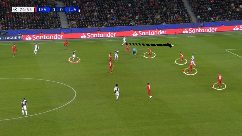 Gamereview | Matchweek 6 | Bayer Leverkusen - Juventus