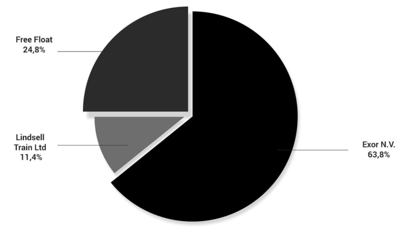 capitale-sociale-azionario-eng