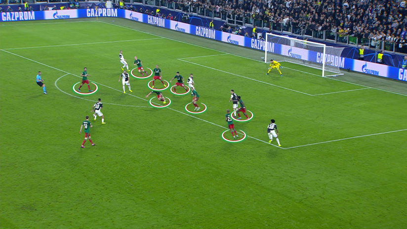 Gamereview | Matchweek 3 | Juventus - Lokomotiv