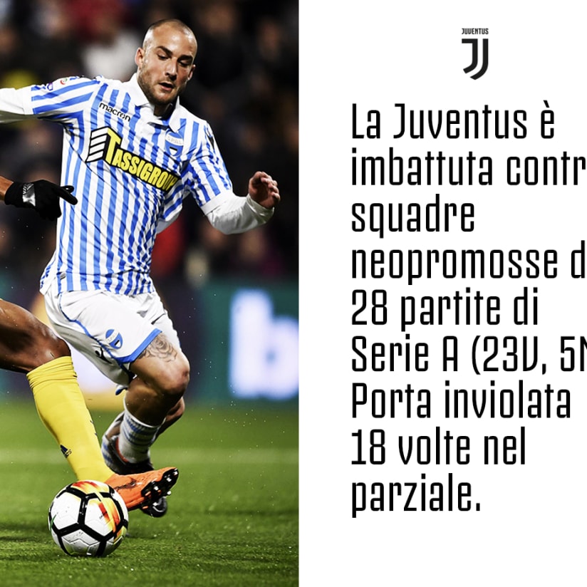 Benevento-Juve, 10 cose da sapere