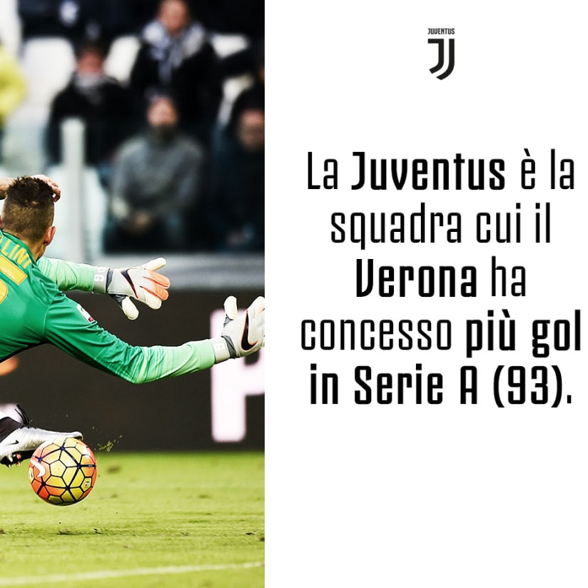 I dieci numeri di Verona-Juventus