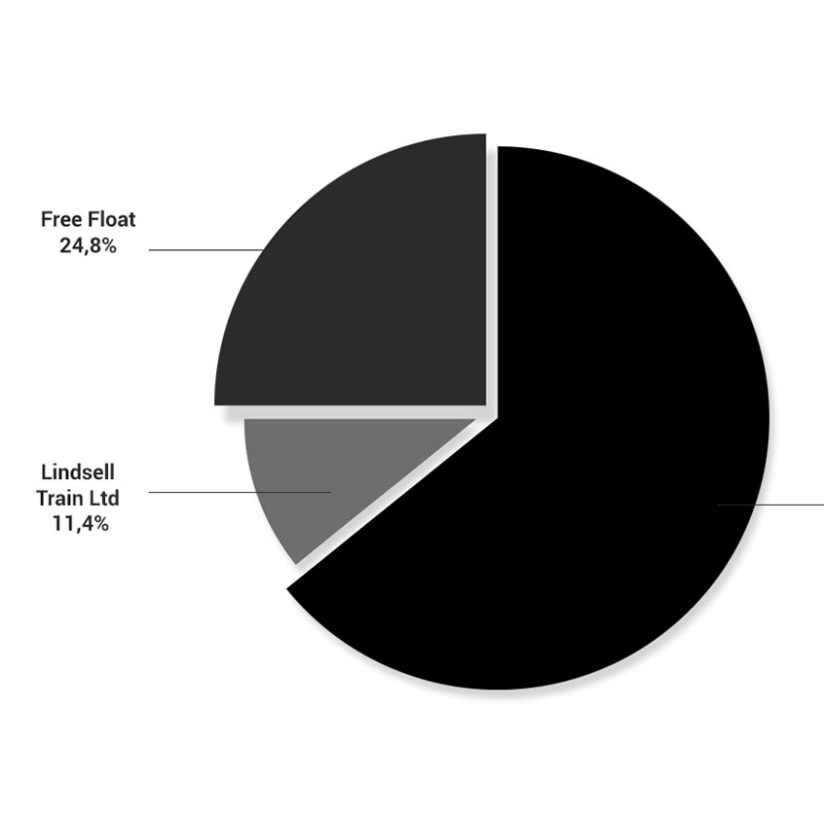 capitale-sociale-azionario-eng